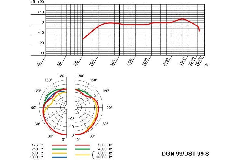 AKG_DGN99_2.jpeg