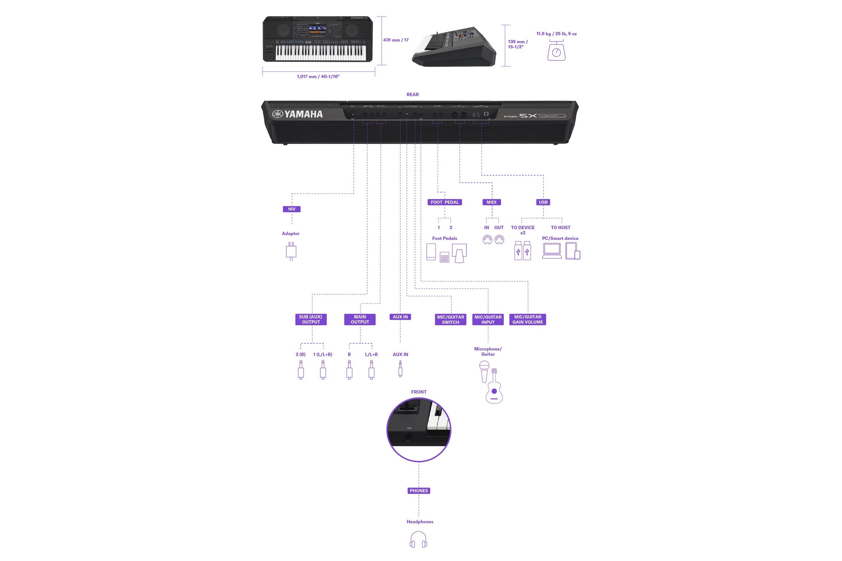 Yamaha_PSR_SX920_10.jpeg