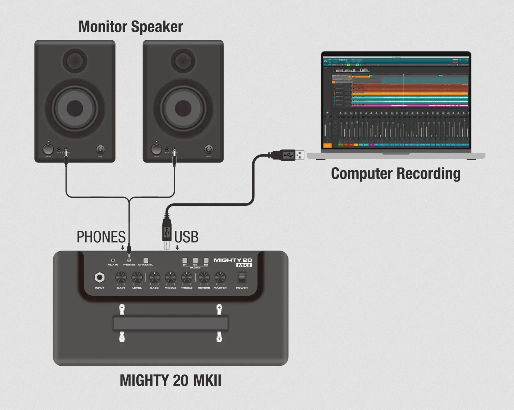 Galerijní obrázek č.7 Modelingová komba NUX Mighty 20MKII