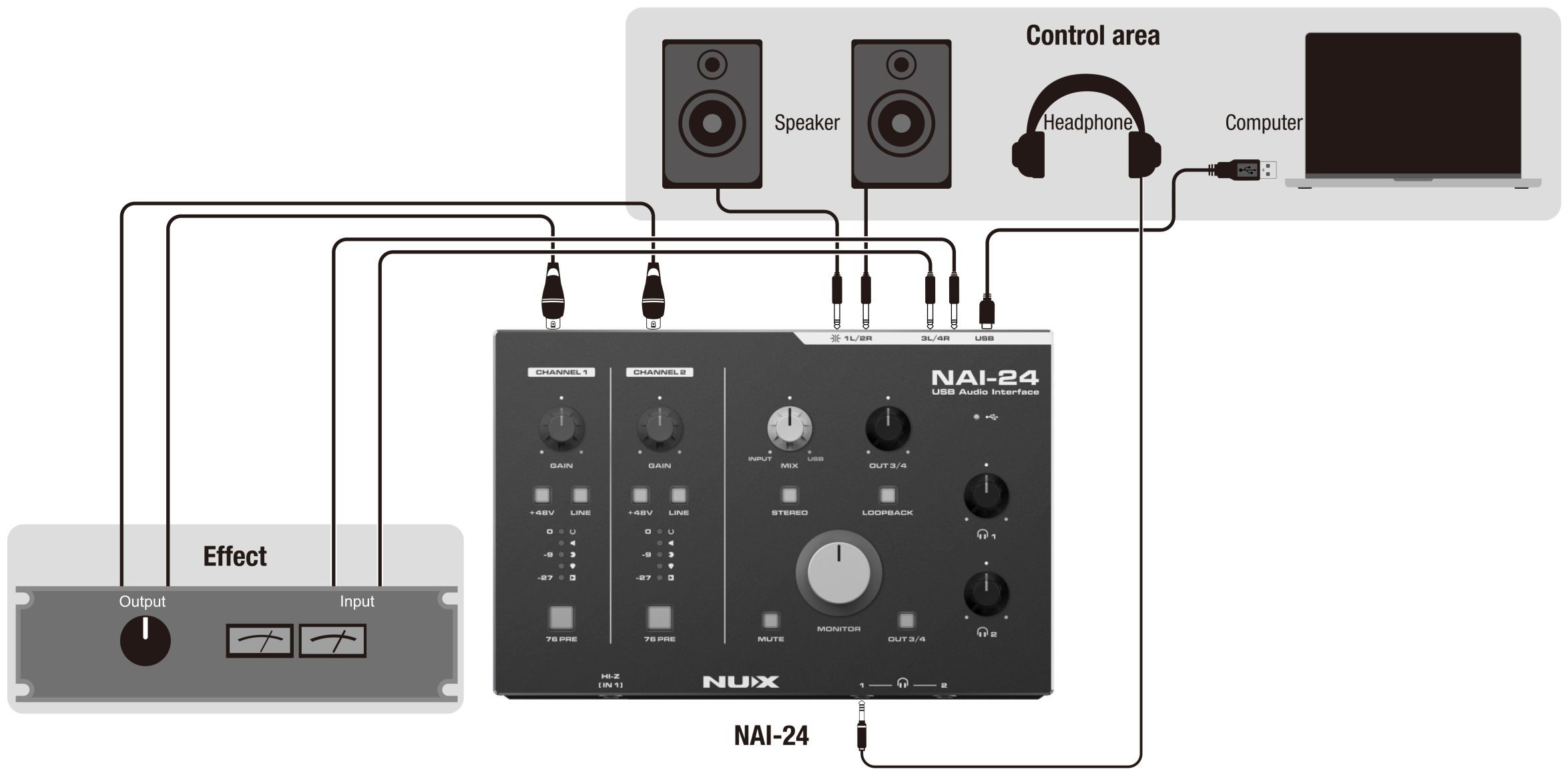Galerijní obrázek č.13 USB zvukové karty NUX NAI-24 USB Audio Interface