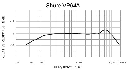 Galerijní obrázek č.1 Mikrofony pro video a foto SHURE VP64A