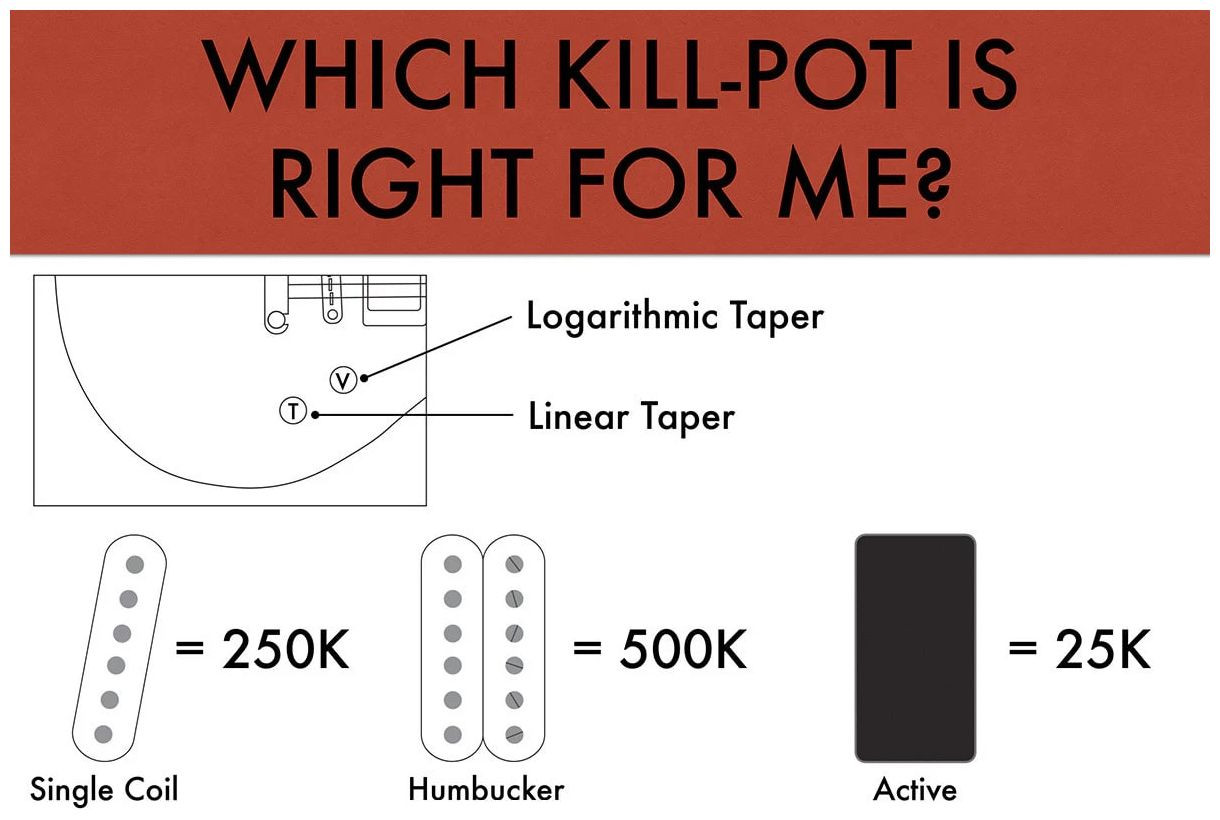 Galerijní obrázek č.5 Ostatní snímače, kytarová elektronika SHADOW SH 124-250A KILLPOT