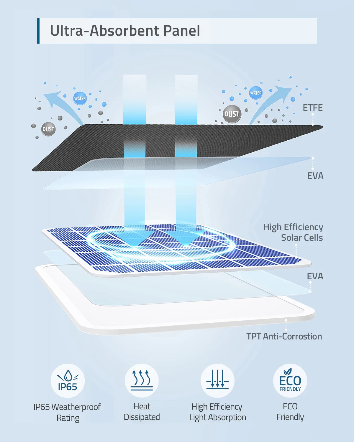 Galerijní obrázek č.4 Zvuk ANKER Eufy Solar Panel Charger B-Stock