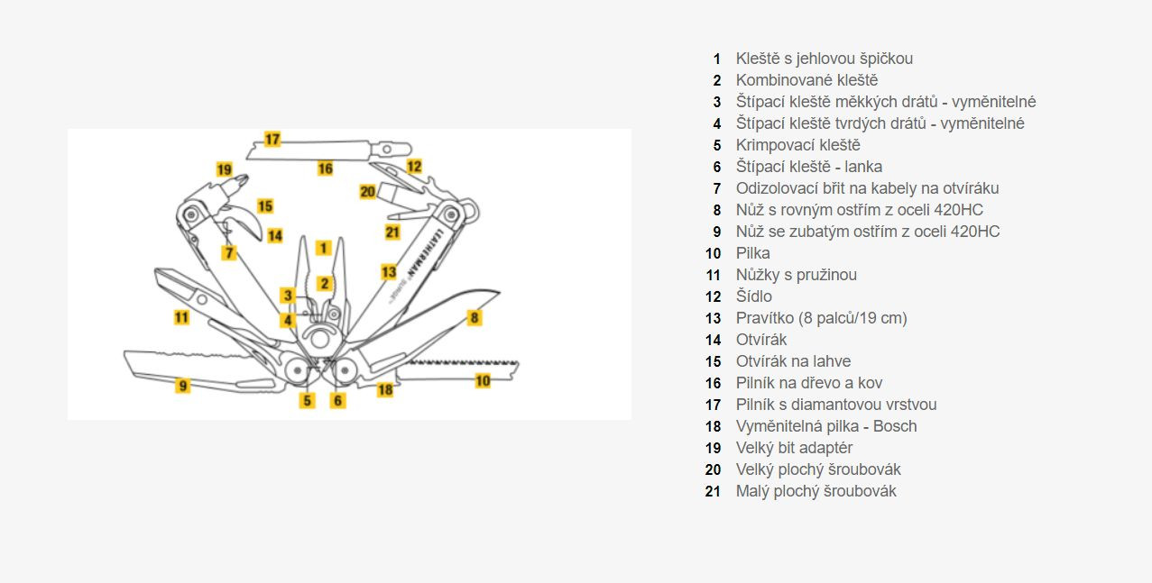 Galerijní obrázek č.4 Nářadí LEATHERMAN Surge