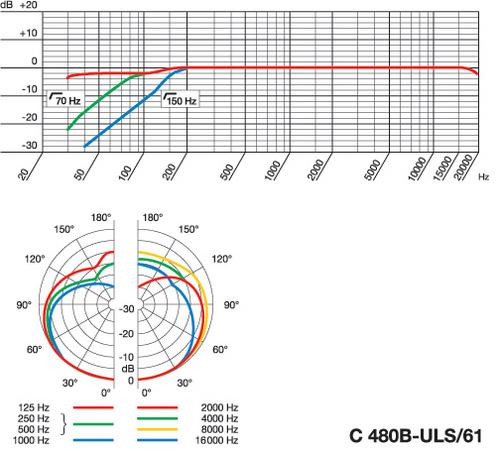 Galerijní obrázek č.1 Mikrofony pro video a foto AKG C480 B-CB-61