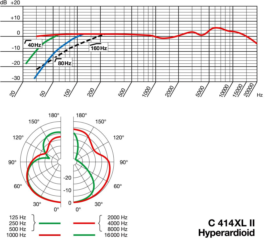 Galerijní obrázek č.4 Velkomembránové kondenzátorové mikrofony AKG C414 XLII