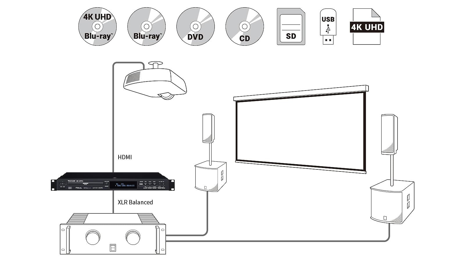 Galerijní obrázek č.5 Profesionální CD/DVD/USB/SD/MC přehrávače TASCAM BD-MP4K
