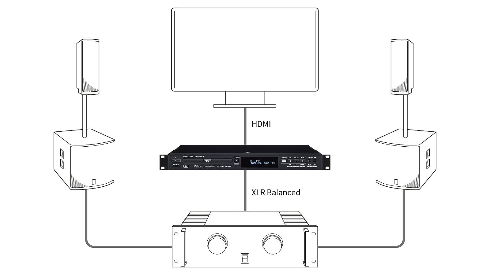 Galerijní obrázek č.3 Profesionální CD/DVD/USB/SD/MC přehrávače TASCAM BD-MP4K