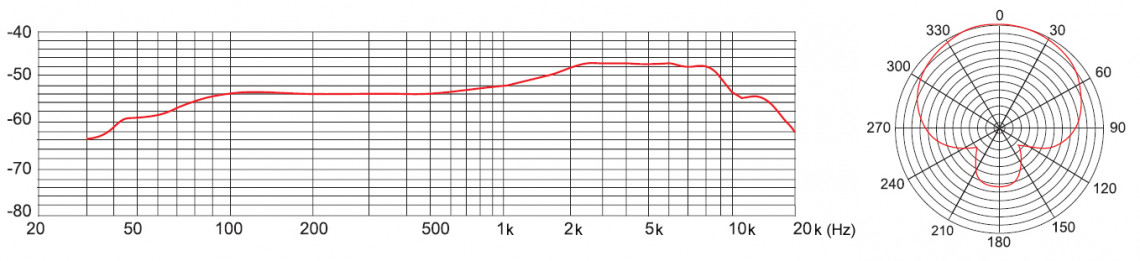 Hlavní obrázek Dynamické pódiové vokální mikrofony TASCAM TM-70