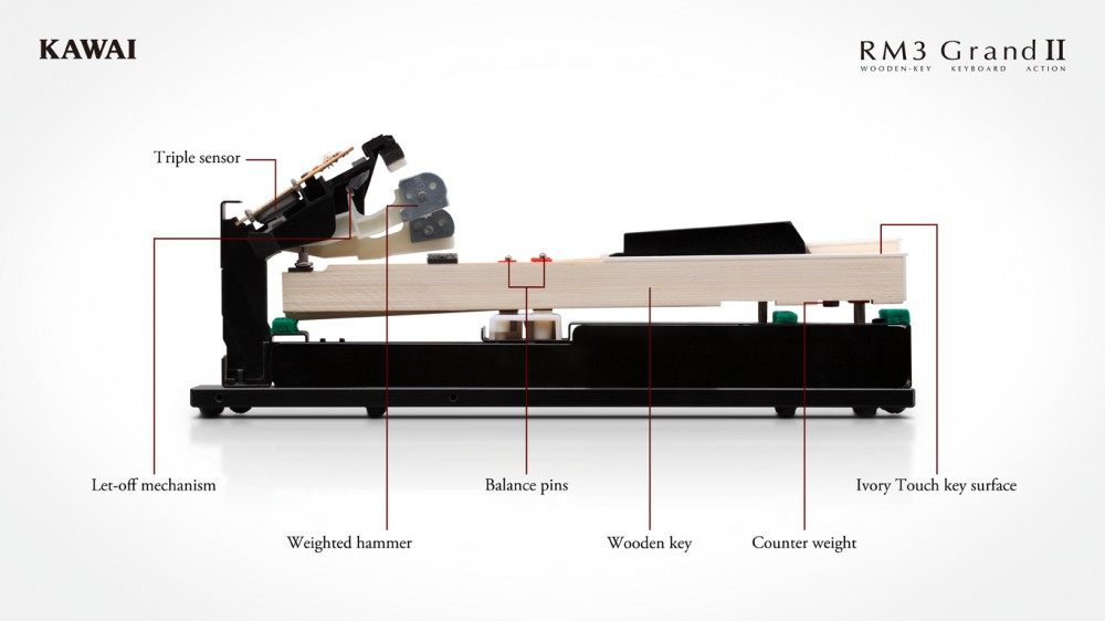 Hlavní obrázek MIDI keyboardy KAWAI VPC1