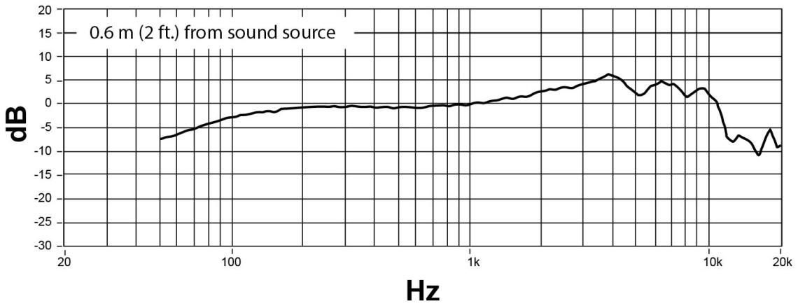 Hlavní obrázek Vyměnitelné mikrofonní hlavy SHURE RPW202