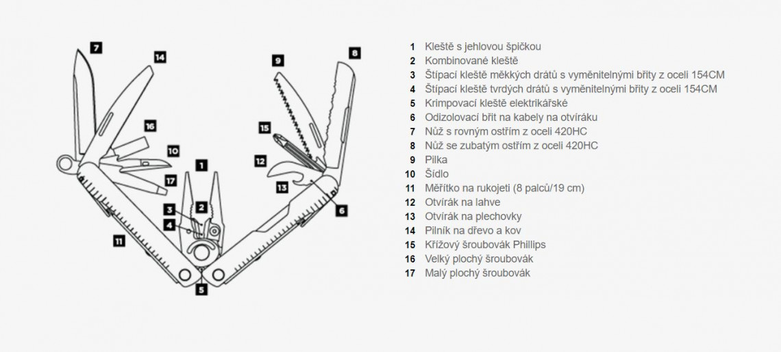 Hlavní obrázek Nářadí LEATHERMAN REBAR BLACK