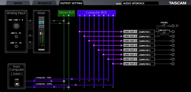 Hlavní obrázek USB zvukové karty TASCAM US-16x08