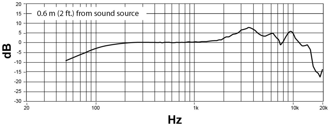 Hlavní obrázek Vyměnitelné mikrofonní hlavy SHURE RPW204