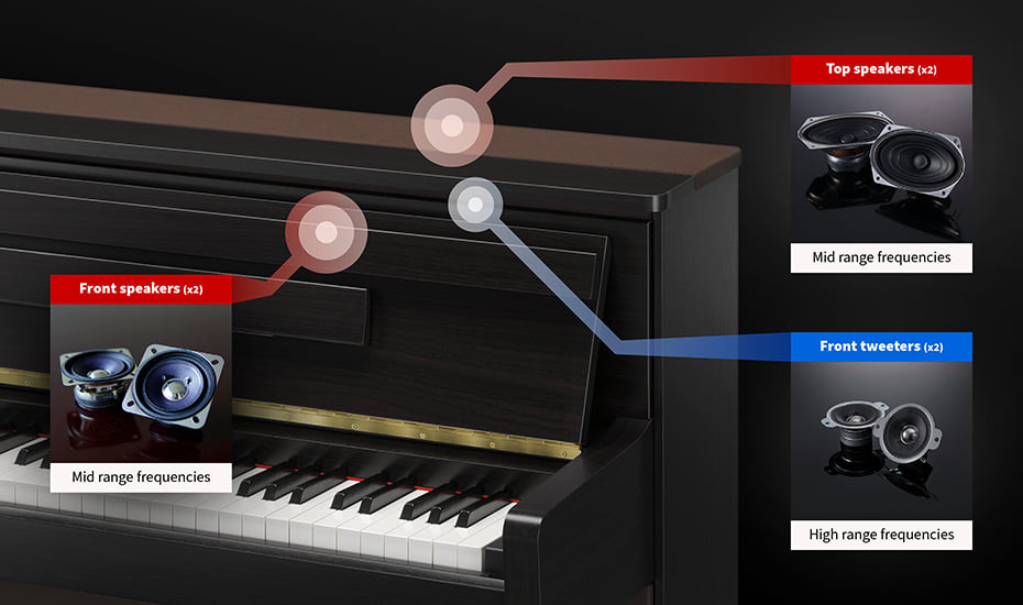Hlavní obrázek Digitální piana KAWAI CA901R - Premium Rosewood