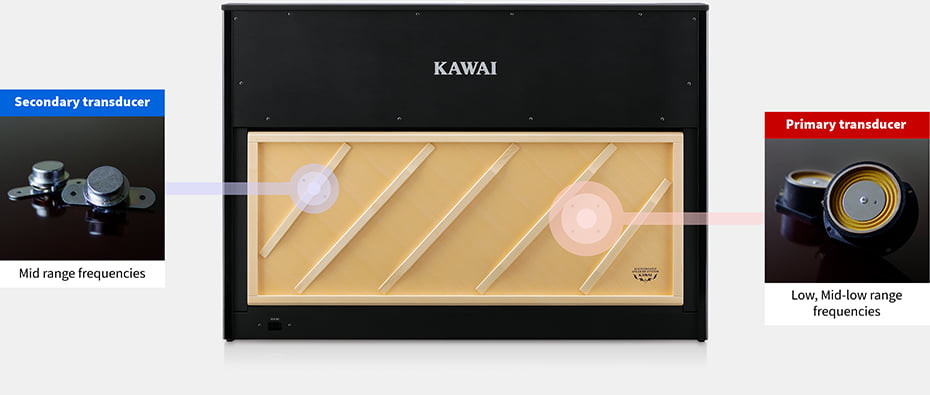 Hlavní obrázek Digitální piana KAWAI CA901B - Premium Satin Black