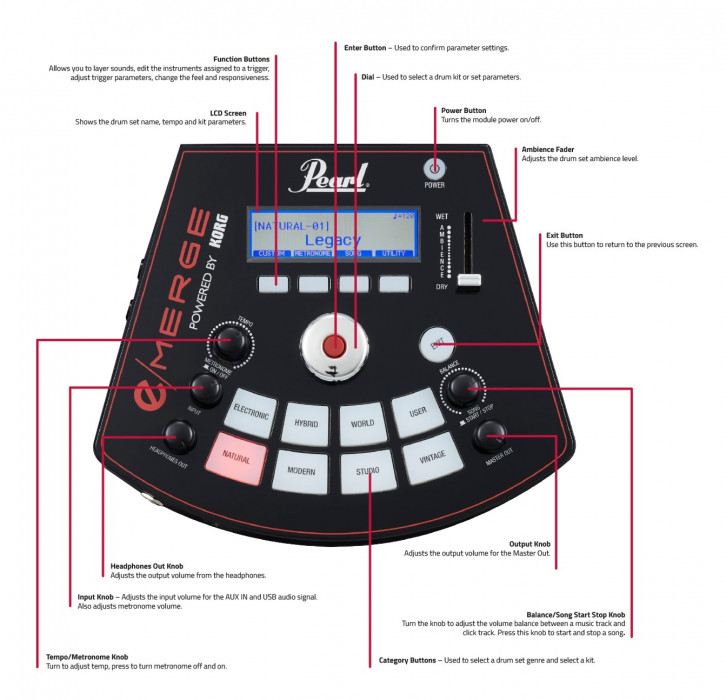 Hlavní obrázek Elektronické soupravy PEARL e/MERGE EM-53HB e/HYBRID Kit