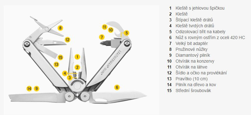 Hlavní obrázek Nářadí LEATHERMAN CURL