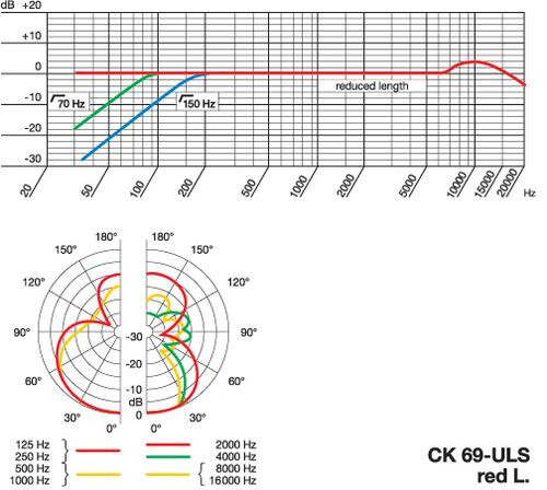 Hlavní obrázek Mikrofony pro video a foto AKG CK69 ULS