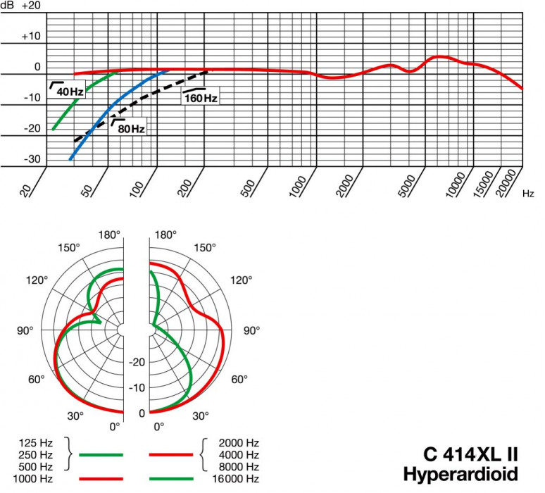 Hlavní obrázek Velkomembránové kondenzátorové mikrofony AKG C414 XLII