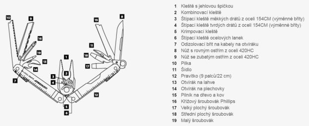 Hlavní obrázek Nářadí LEATHERMAN Super Tool 300