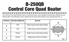 Galerijní obrázek č.3 Beatery pro pedály PEARL B-250QB QuadBeater