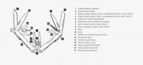 Galerijní obrázek č.3 Nářadí LEATHERMAN REBAR BLACK