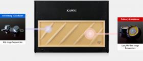 Galerijní obrázek č.3 Digitální piana KAWAI CA901R - Premium Rosewood
