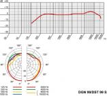 Galerijní obrázek č.1 Boundary, konferenční a dispečerské mikrofony AKG DGN99