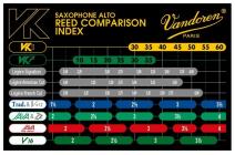 Galerijní obrázek č.3 Alt saxofon VANDOREN SVK72125 VK7 Jazz 25 Synthetic - Alto Sax Reed