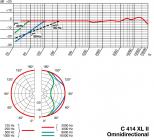 Galerijní obrázek č.2 Velkomembránové kondenzátorové mikrofony AKG C414 XLII