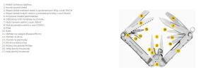 Galerijní obrázek č.5 Nářadí LEATHERMAN Rebar Heathered Cranberry