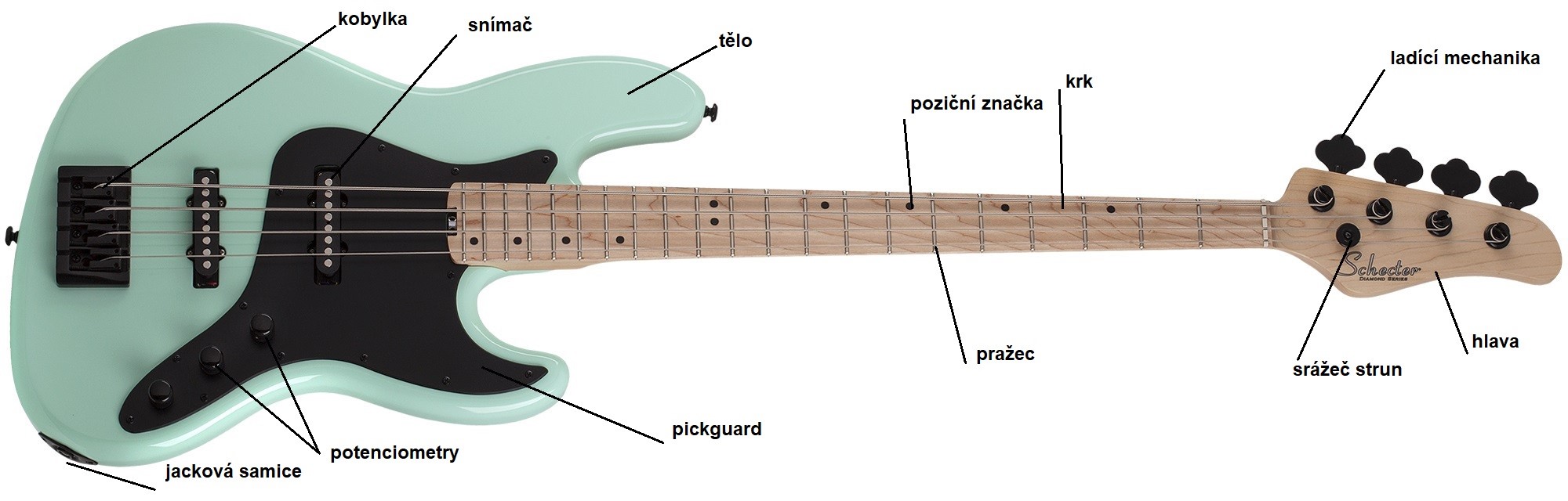 Elektrická baskytara Popis elektrické baskytary