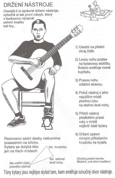 Popis správného držení kytary